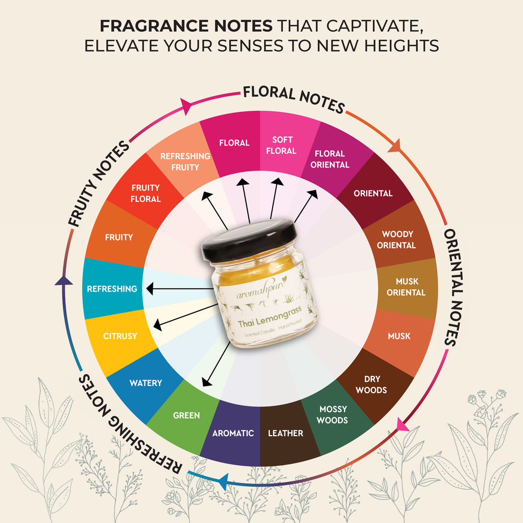 Aromahpure Round Jar Candle Fragrance Notes