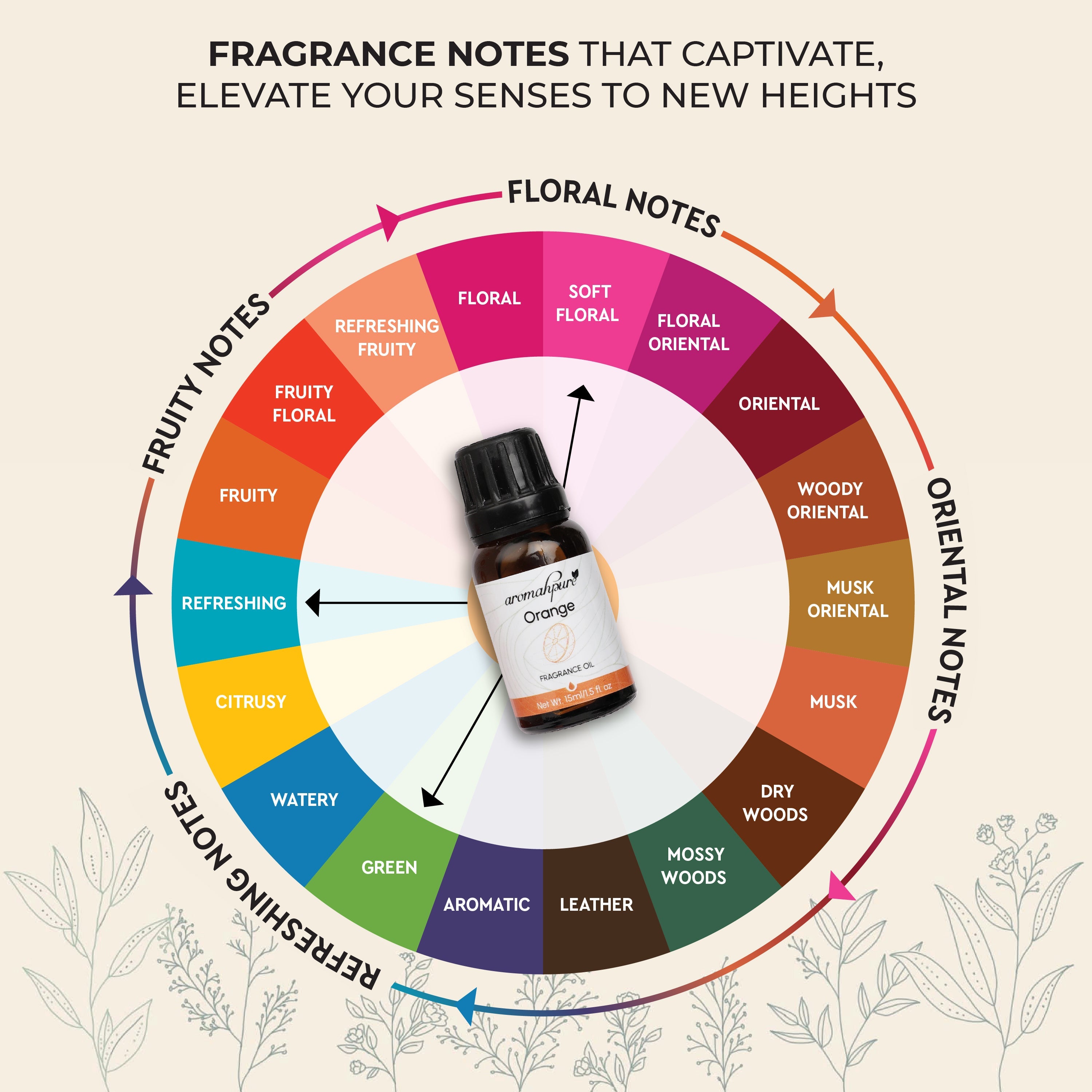 Brown Tealight Ceramic Square with Bowl Design Diffuser (Zesty Orange) + Scented Tealight Candle Pack of 20 - with scented tealight candles