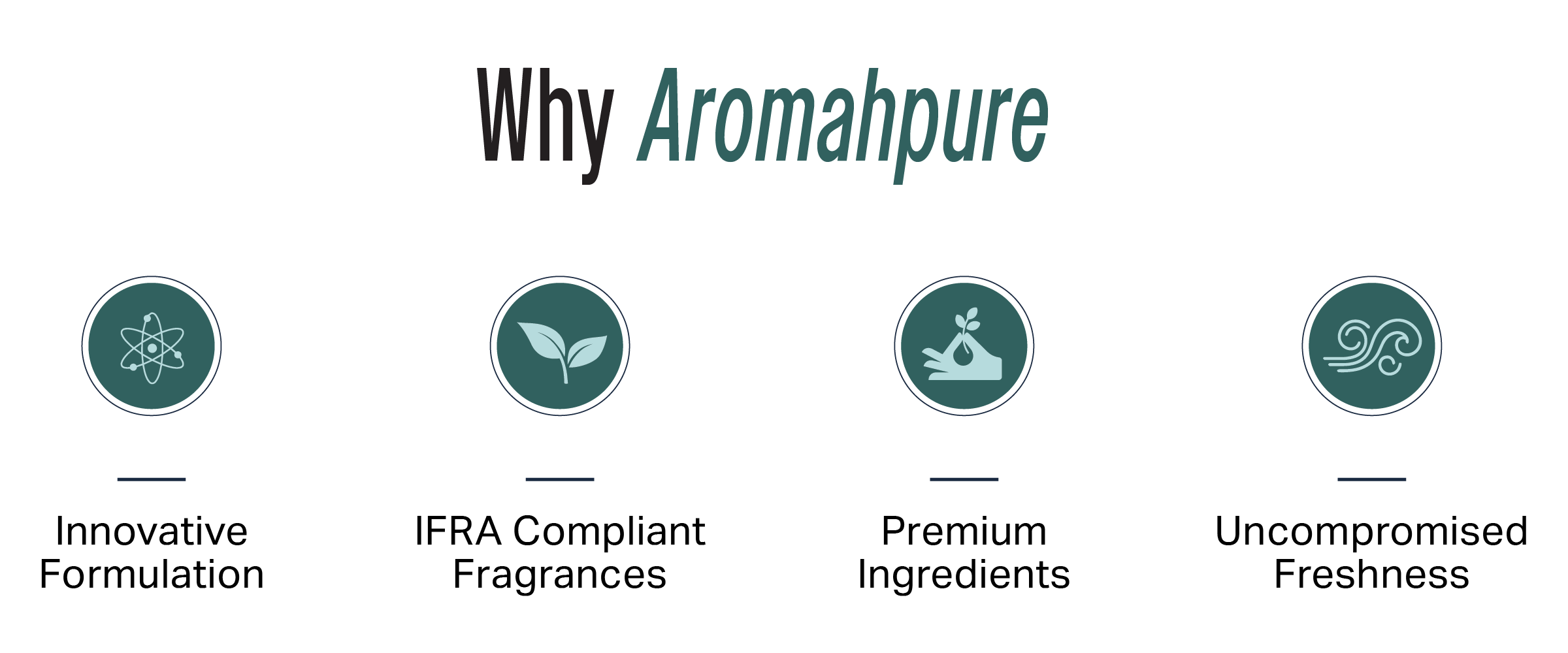 Why aromahpure
