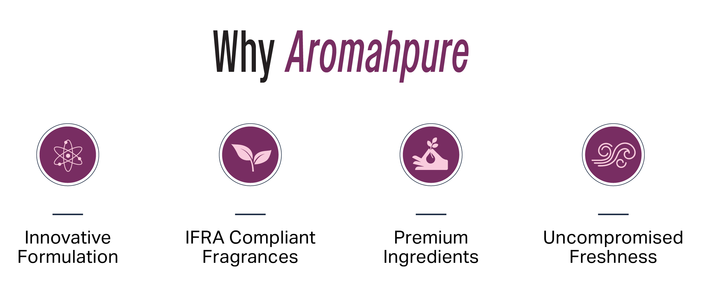 Why aromahpure