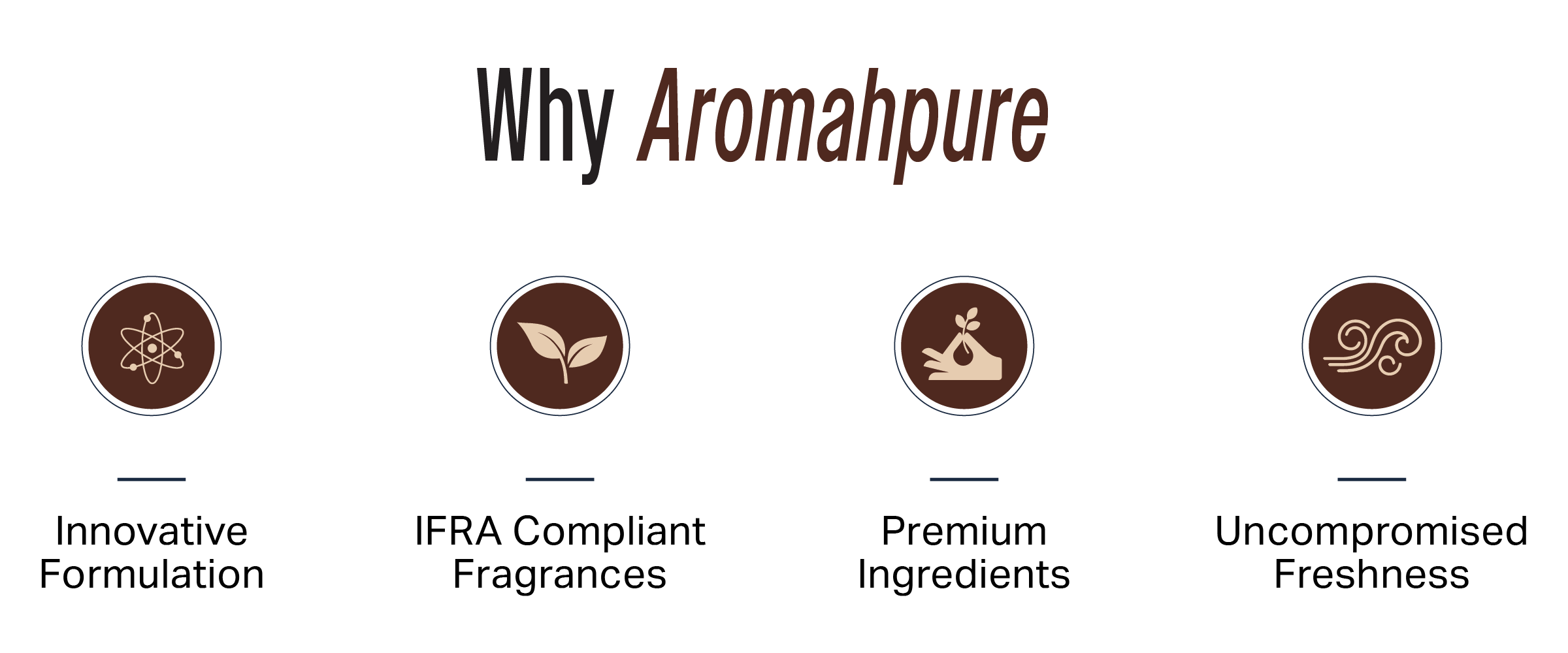 Why aromahpure