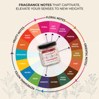 Aromahpure Round Jar Candle Fragrance Notes