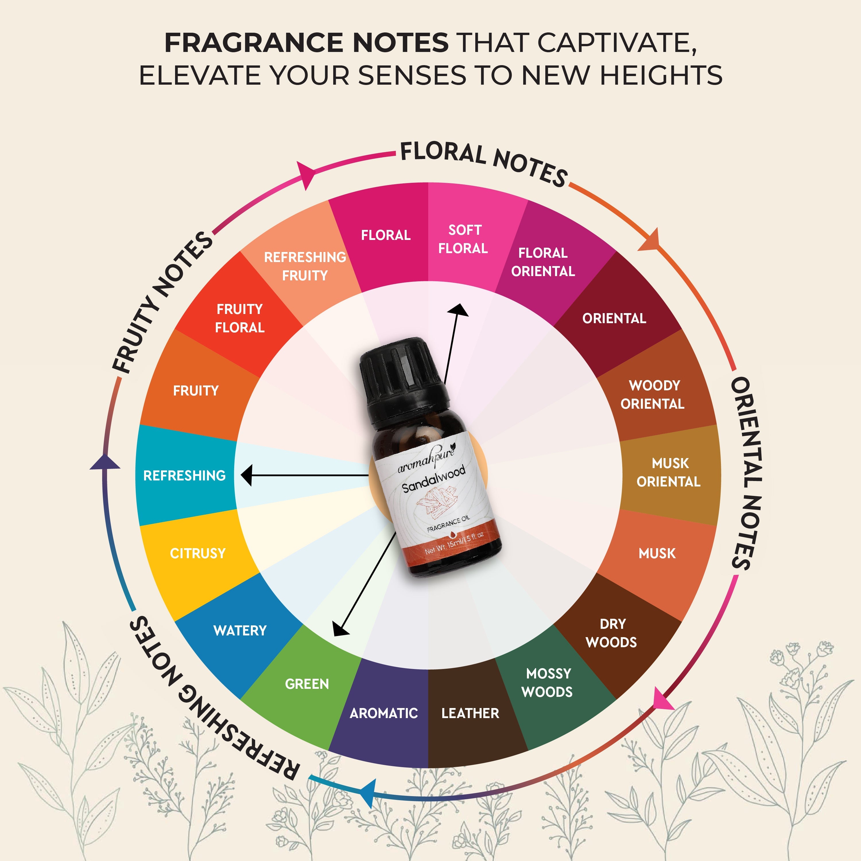 White Electric Ceramic Shell Design Diffuser with 15 ml Fragrance Oil ( White Sandalwood )
